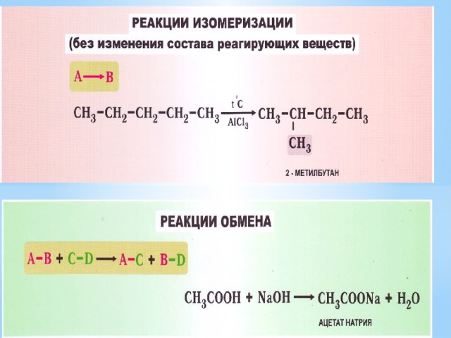 Типы химических реакций по числу и составу реагирующих веществ 