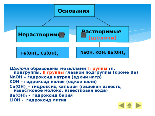 Основания Растворимые Нерастворимые (щелочи) NaOH, KOH, Ba(OH) 2 Fe(OH) 3 , Cu(OH) 2   Щелочи  образованы металлами I группы гл. подгруппы, II группы главной подгруппы (кроме Be) NaOH – гидроксид натрия (едкий натр) KOH – гидроксид калия (едкое кали) Ca(OH) 2 – гидроксид кальция (гашеная известь, известковое молоко, известковая вода) Ba(OH) 2 -  гидроксид бария LiOH - гидроксид лития 