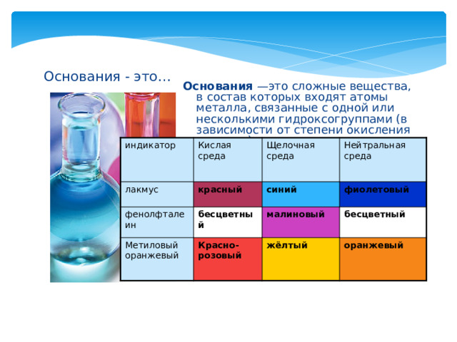 Основания - это… Основания — это сложные вещества, в состав которых входят атомы металла, связанные с одной или несколькими гидроксогруппами (в зависимости от степени окисления металла)  индикатор лакмус Кислая среда красный Щелочная среда фенолфталеин Нейтральная среда синий бесцветный Метиловый оранжевый фиолетовый Красно-розовый малиновый бесцветный жёлтый оранжевый 