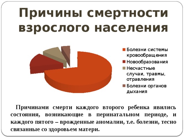 Причины смертности взрослого населения Причинами смерти каждого второго ребенка явились состояния, возникающие в перинатальном периоде, и каждого пятого – врожденные аномалии, т.е. болезни, тесно связанные со здоровьем матери. 