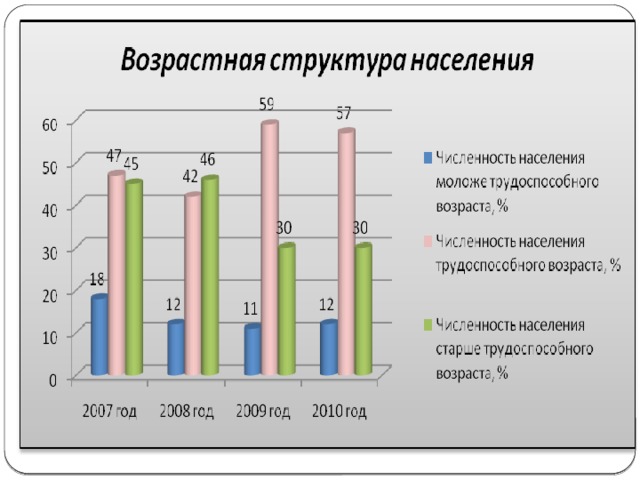 Воронежская область население