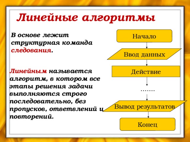 Что называется алгоритмом решения задачи