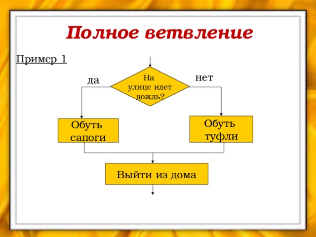 Полный алгоритм