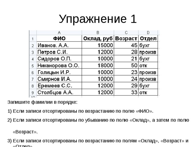 Упражнение 1 Запишите фамилии в порядке: 1) Если записи отсортированы по возрастанию по полю «ФИО». 2) Если записи отсортированы по убыванию по полю «Оклад», а затем по полю  «Возраст». 3) Если записи отсортированы по возрастанию по полям «Оклад», «Возраст» и  «Отдел». 