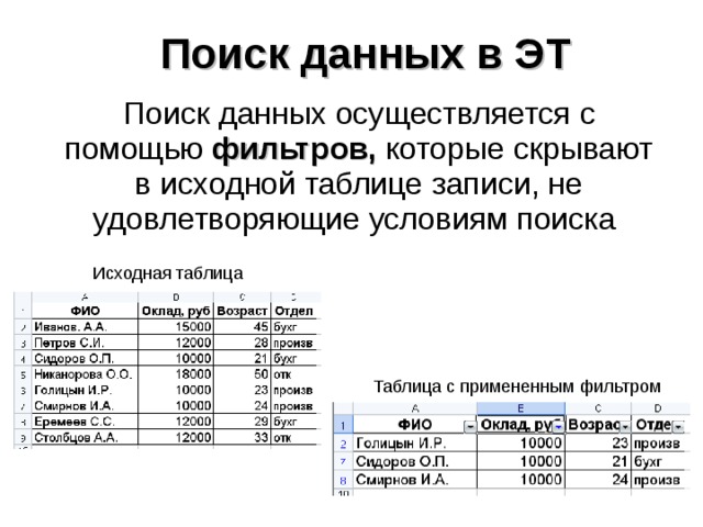 Поиск данных в ЭТ Поиск данных осуществляется с помощью фильтров, которые скрывают в исходной таблице записи, не удовлетворяющие условиям поиска Исходная таблица Таблица с примененным фильтром 