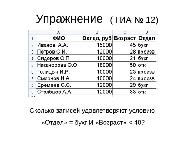 Упражнение ( ГИА № 12) Сколько записей удовлетворяют условию «Отдел» = бухг И «Возраст» 