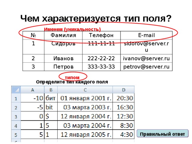 Чем характеризуется тип поля? Именем (уникальность) № Фамилия 1 C идоров 2 Телефон 3 Иванов 111-11-11 E-mail sidorov@server.ru Петров 222-22-22 ivanov@server.ru 333-33-33 petrov@server.ru типом Определите тип каждого поля Правильный ответ 