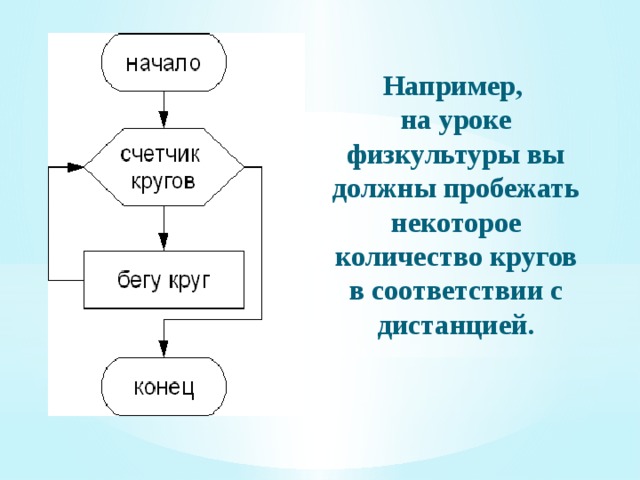 Определите какое слово получится в результате редактирования i курсор 1 процессор