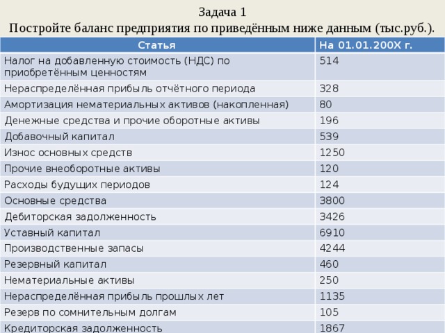 Баланс денежных средств бизнес план