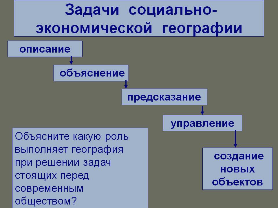 Объясните какие ожидания существовали в российском. Социально-экономическая география. Задачи экономической географии. Задачи социальной географии. Роль социально-экономической географии.