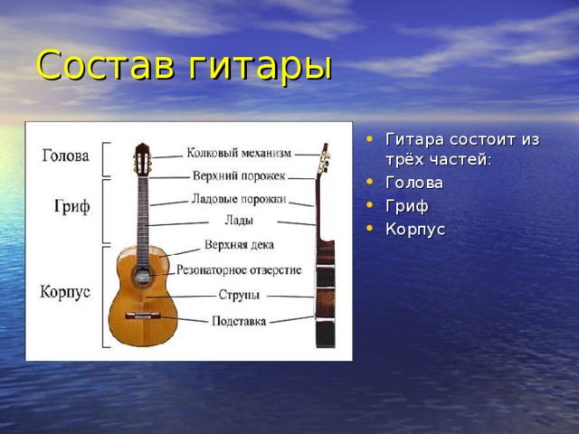 Проект гитара презентация