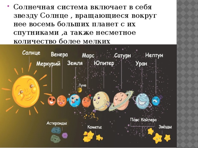 Солнечная система включает в себя звезду Солнце , вращающиеся вокруг нее восемь больших планет с их спутниками ,а также несметное количество более мелких космических тел 