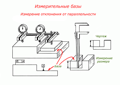 На рисунке ниже представлено обозначение опоры