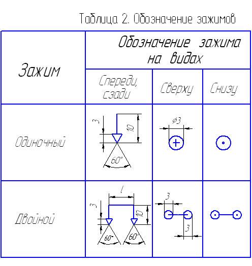 Обозначение опор на чертежах