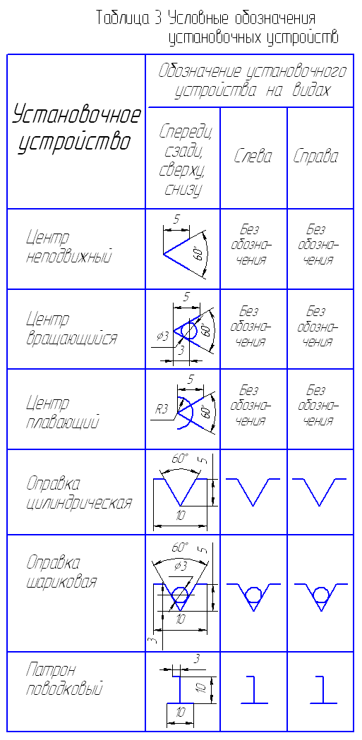 Обозначения в чертежах в машиностроении таблица