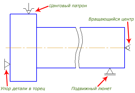 Обозначение зажимов на чертеже