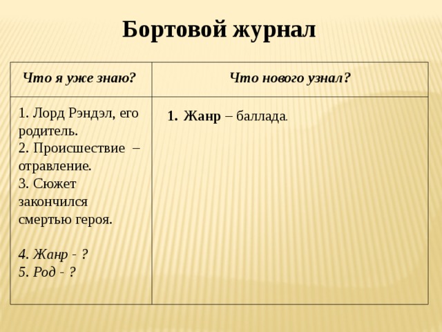 Что такое бортовой журнал проекта