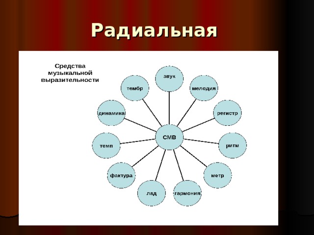 Описать картину средствами музыкальной выразительности