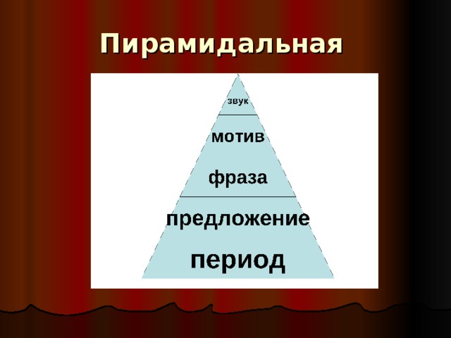 Схема периода в музыке