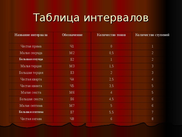 Какой пул тестирования одночасовой интервал