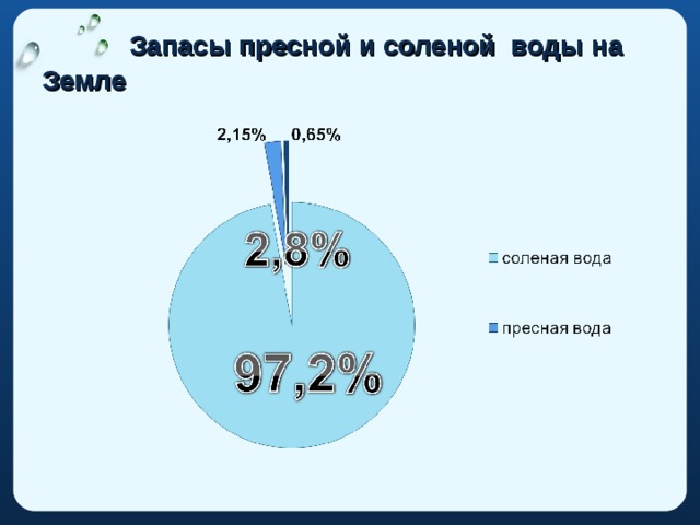 Соленая или пресная