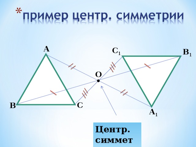 Центр. симметрия А С 1 В 1 О С В А 1 