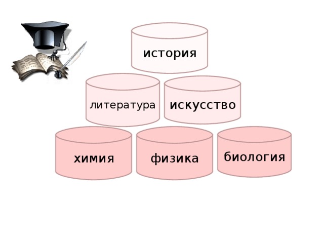 история литература искусство химия физика биология 