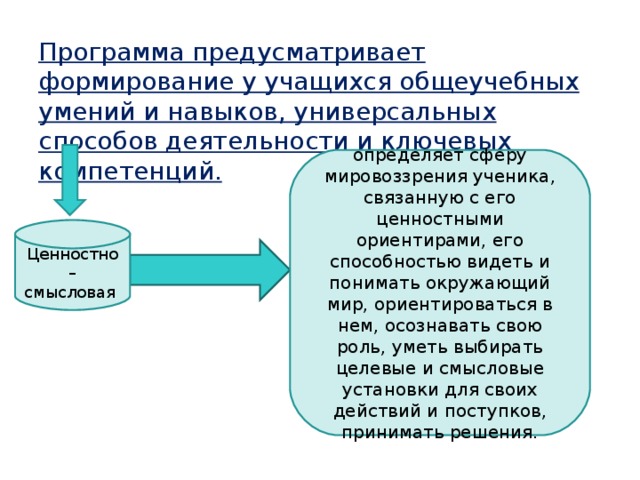 Программа предусматривает формирование у учащихся общеучебных умений и навыков, универсальных способов деятельности и ключевых компетенций. определяет сферу мировоззрения ученика, связанную с его ценностными ориентирами, его способностью видеть и понимать окружающий мир, ориентироваться в нем, осознавать свою роль, уметь выбирать целевые и смысловые установки для своих действий и поступков, принимать решения. Ценностно – смысловая 