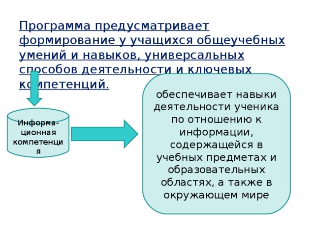Программа предусматривает формирование у учащихся общеучебных умений и навыков, универсальных способов деятельности и ключевых компетенций. обеспечивает навыки деятельности ученика по отношению к информации, содержащейся в учебных предметах и образовательных областях, а также в окружающем мире Информа - ционная компетенция 
