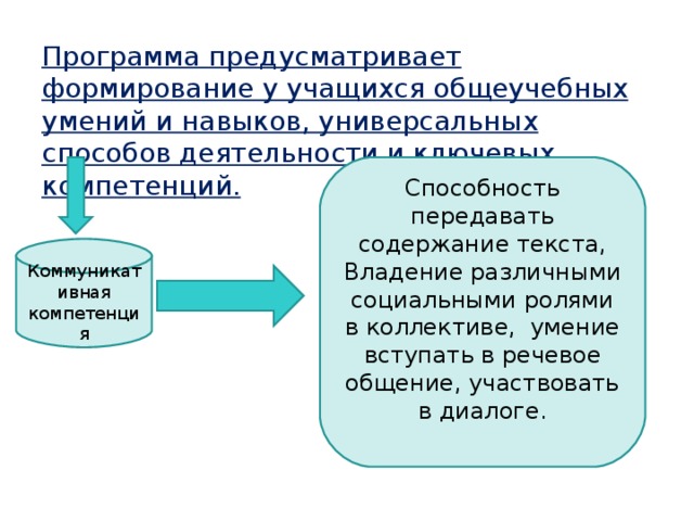 Программа предусматривает формирование у учащихся общеучебных умений и навыков, универсальных способов деятельности и ключевых компетенций. Способность передавать содержание текста, Владение различными социальными ролями в коллективе, умение вступать в речевое общение, участвовать в диалоге. Коммуникативная компетенция 