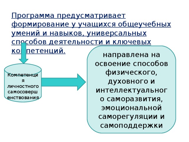 Освоение деятельности знания умения навыки