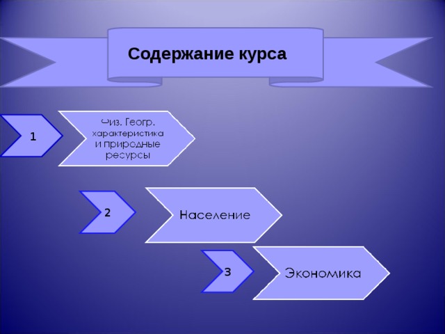 Содержание курса  1 2 3 