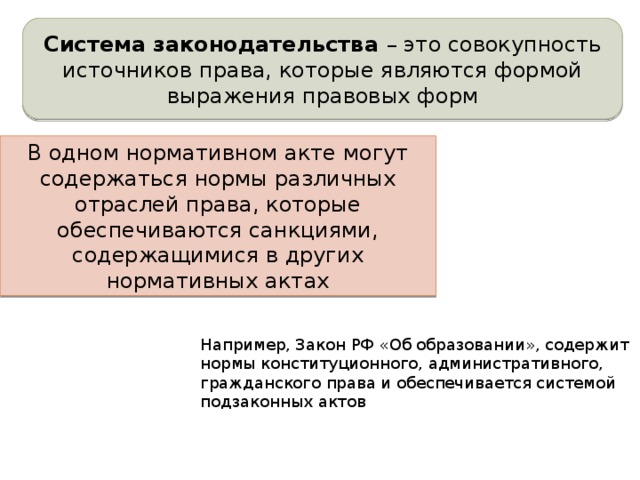 Система законодательства – это совокупность источников права, которые являются формой выражения правовых форм В одном нормативном акте могут содержаться нормы различных отраслей права, которые обеспечиваются санкциями, содержащимися в других нормативных актах Например, Закон РФ «Об образовании», содержит нормы конституционного, административного, гражданского права и обеспечивается системой подзаконных актов 