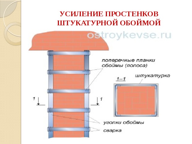 УСИЛЕНИЕ ПРОСТЕНКОВ ШТУКАТУРНОЙ ОБОЙМОЙ 