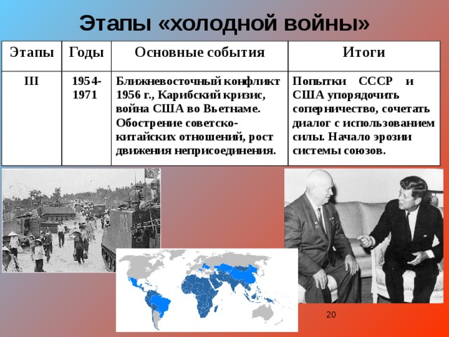 Появление холодной войны. Этапы холодной войны СССР И США. 1 Этап холодной войны СССР И США.