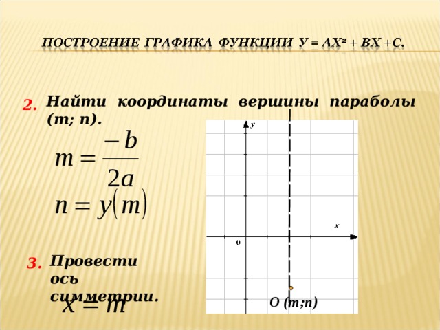 2 найти координаты вершины параболы