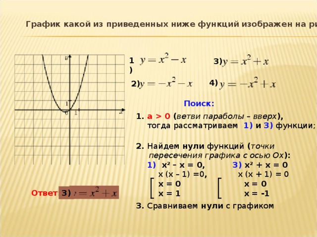 Найди d f e f. Функция параболы х2 - х - 2. Парабола график функции y x2. Точки Графика функции. Точка пересечения параболы с осью ох.