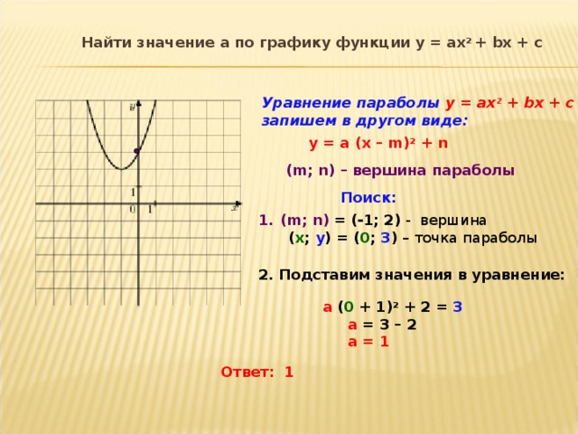 Найдите значение b по графику функции изображенному на рисунке ответ