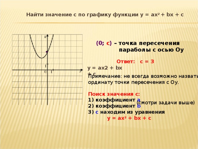 Значение c по графику функции