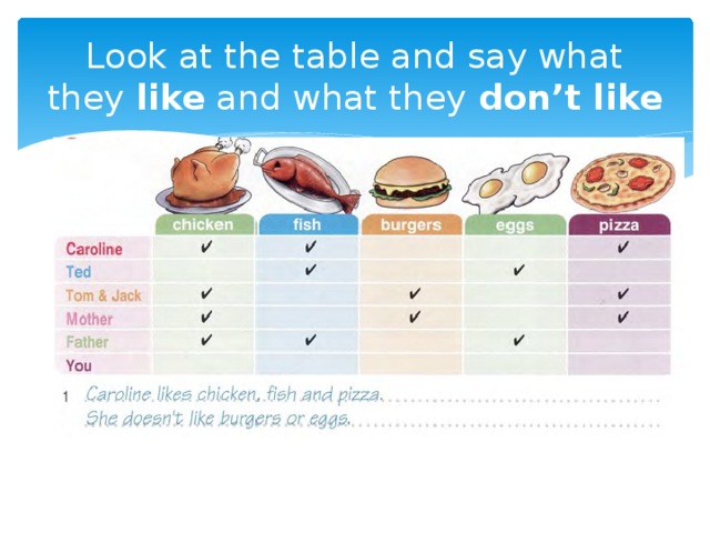 Презентация англ яз 2 класс. Look at the Table and write they like and what they don't like ответ. Задание по английскому языку look at the Table. Английский 3 класс look at the Table and write what they like and what they dont like. I like he doesn't like таблица.