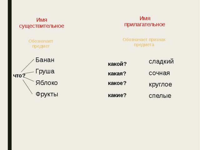 Слова обозначающие признак отвечают на вопросы. Подходящие имена существительные фрукты. Существительное признак предмета. Имена существительные обозначают признак предмета. Груша какая прилагательные.