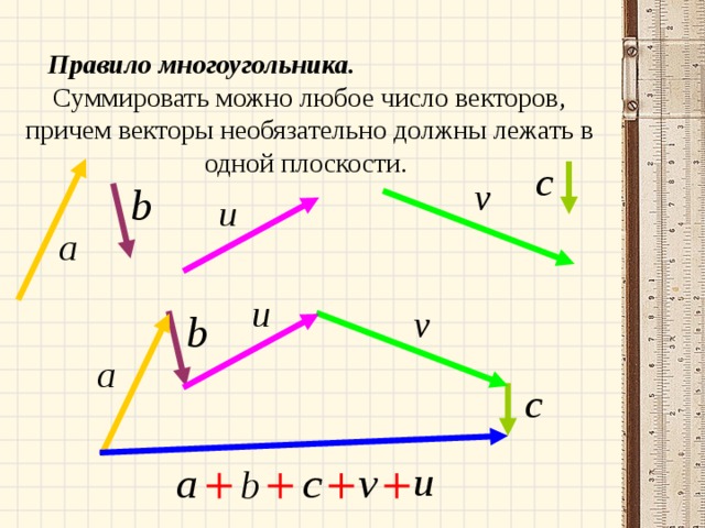  Правило многоугольника. Суммировать можно любое число векторов, причем векторы необязательно должны лежать в одной плоскости. 