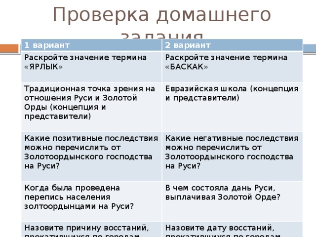 Проверка домашнего задания 1 вариант 2 вариант Раскройте значение термина «ЯРЛЫК» Раскройте значение термина «БАСКАК» Традиционная точка зрения на отношения Руси и Золотой Орды (концепция и представители) Евразийская школа (концепция и представители) Какие позитивные последствия можно перечислить от Золотоордынского господства на Руси? Когда была проведена перепись населения золтоордынцами на Руси? Какие негативные последствия можно перечислить от Золотоордынского господства на Руси? В чем состояла дань Руси, выплачивая Золотой Орде? Назовите причину восстаний, прокатившихся по городам Владимиро-Суздальской Руси Назовите дату восстаний, прокатившихся по городам Владимиро-Суздальской Руси 