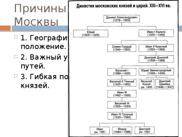 Генеалогическая схема правителей россии