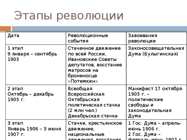 События первой русской