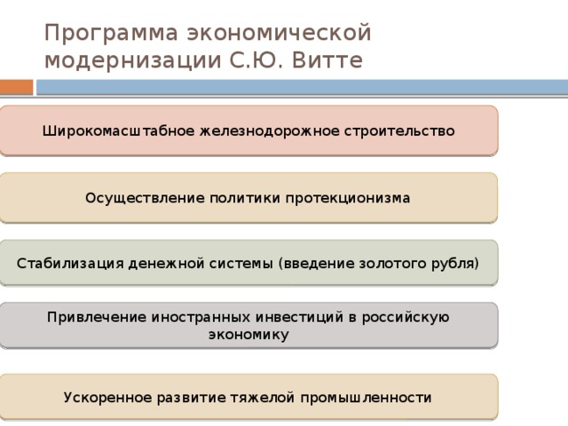 Программа модернизации