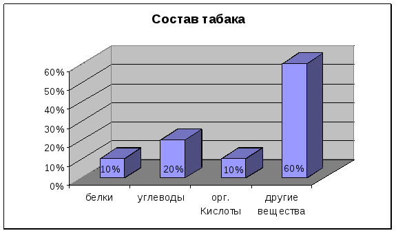 Математика против курения проект