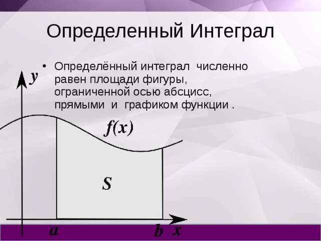 Фигура ограничена осью абсцисс