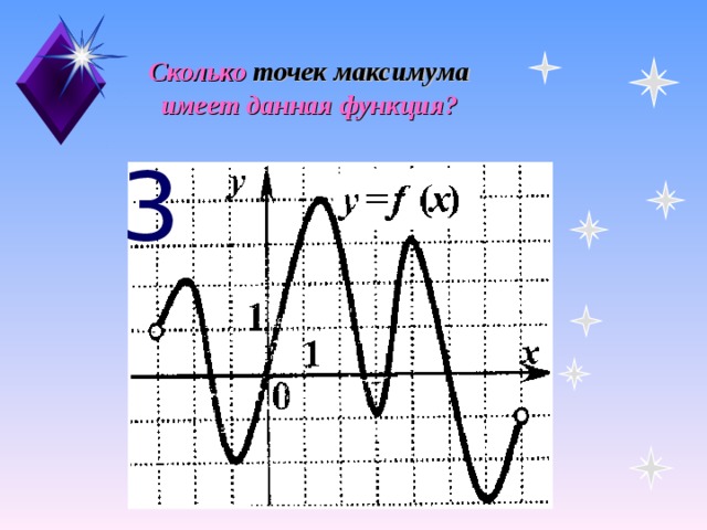 3 точки экстремума. Количество точек максимума. Сколько точек.