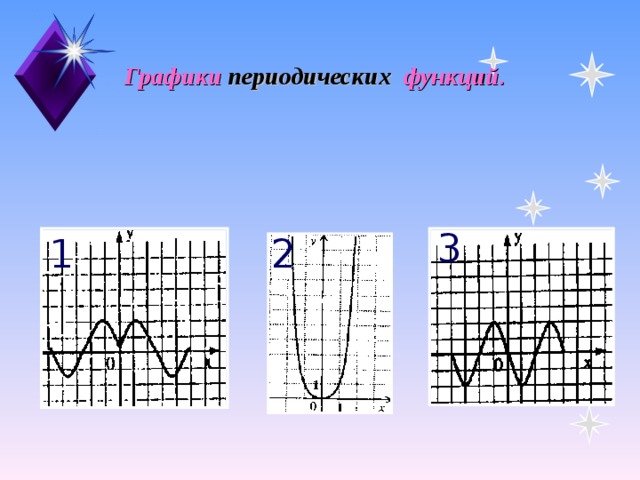 Найти изображение периодической функции